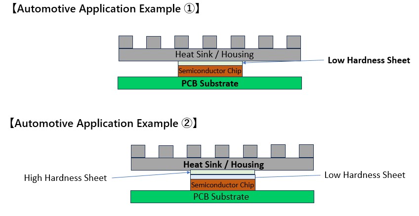 Automotive Application Example 1 and 2